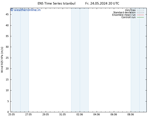 Wind 925 hPa GEFS TS Mo 27.05.2024 20 UTC