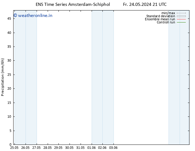 Precipitation GEFS TS Sa 25.05.2024 03 UTC