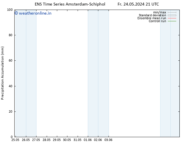 Precipitation accum. GEFS TS Sa 25.05.2024 03 UTC