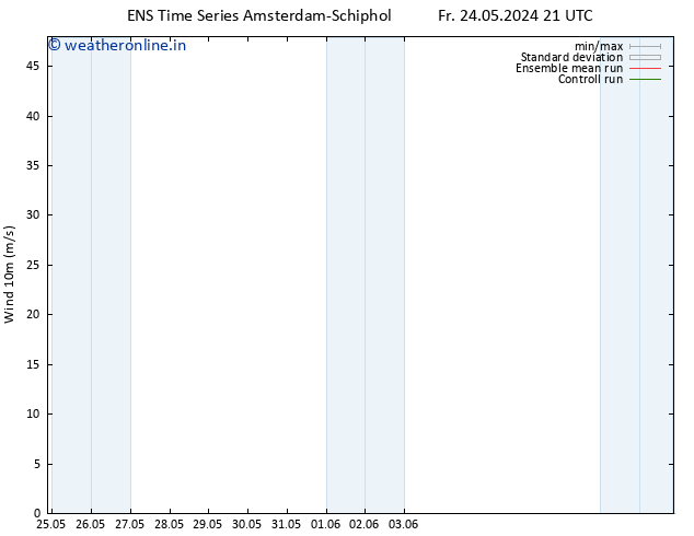 Surface wind GEFS TS Sa 25.05.2024 03 UTC