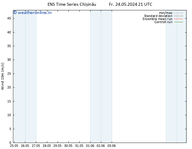 Surface wind GEFS TS Th 30.05.2024 15 UTC