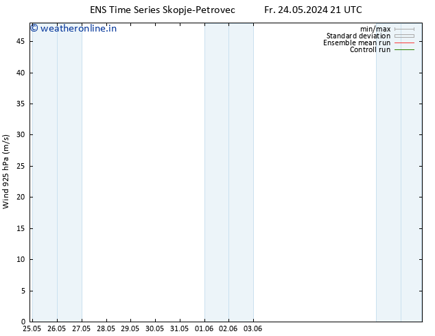 Wind 925 hPa GEFS TS Sa 01.06.2024 21 UTC