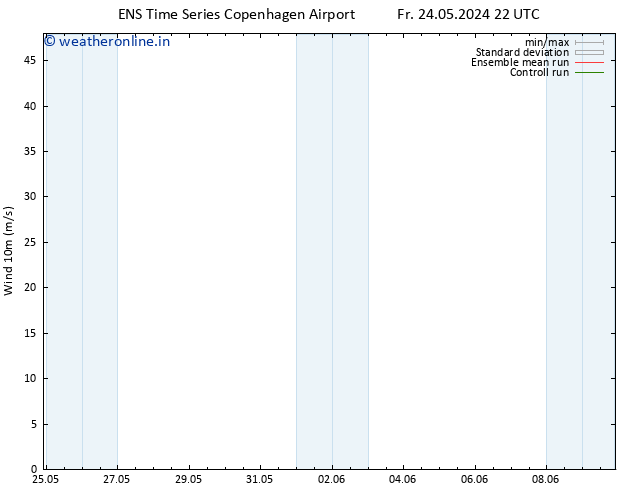 Surface wind GEFS TS Fr 24.05.2024 22 UTC