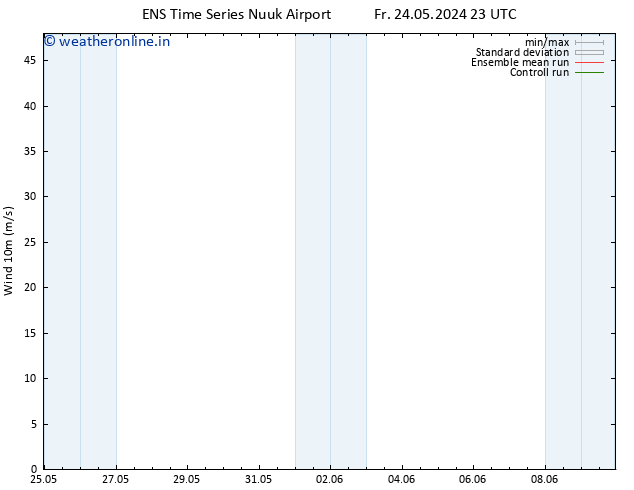 Surface wind GEFS TS Sa 01.06.2024 23 UTC