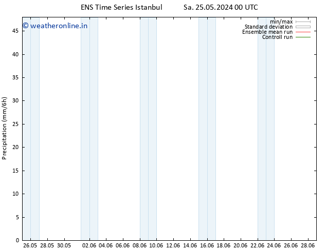 Precipitation GEFS TS Su 26.05.2024 12 UTC