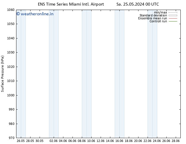 Surface pressure GEFS TS Mo 27.05.2024 12 UTC