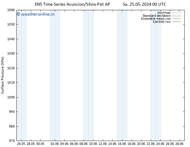 Surface pressure GEFS TS Th 30.05.2024 06 UTC