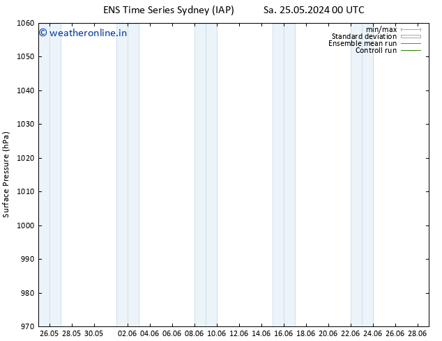 Surface pressure GEFS TS Sa 25.05.2024 00 UTC