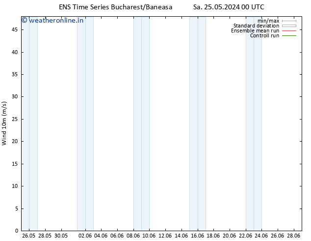 Surface wind GEFS TS Mo 10.06.2024 00 UTC