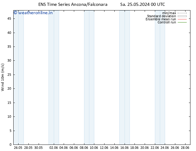 Surface wind GEFS TS Th 30.05.2024 18 UTC