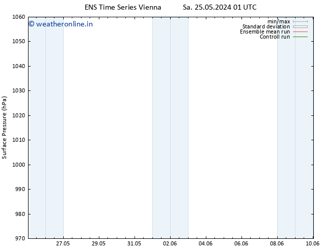 Surface pressure GEFS TS Sa 25.05.2024 01 UTC