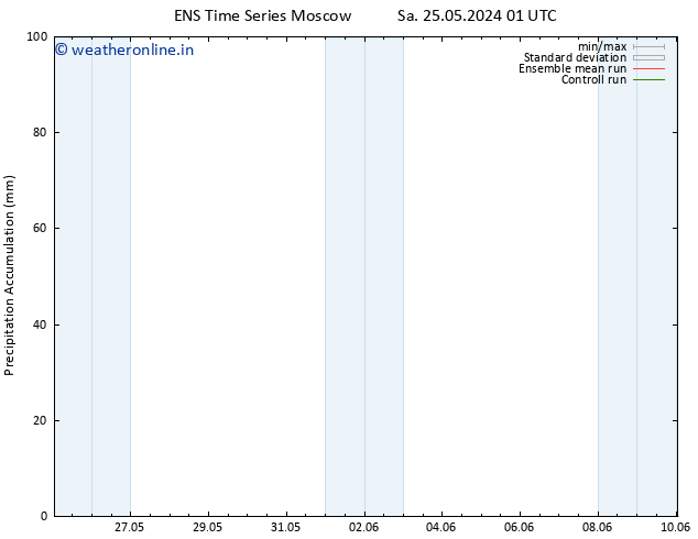 Precipitation accum. GEFS TS Su 02.06.2024 01 UTC