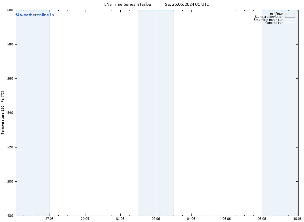 Height 500 hPa GEFS TS Sa 01.06.2024 13 UTC