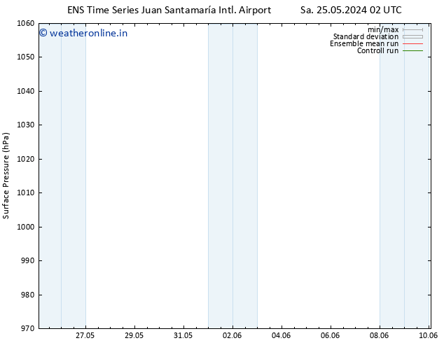 Surface pressure GEFS TS Mo 27.05.2024 20 UTC