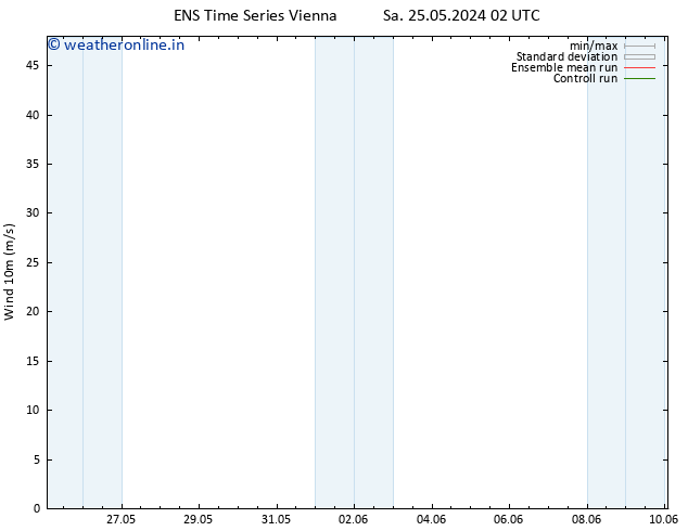 Surface wind GEFS TS Fr 31.05.2024 14 UTC