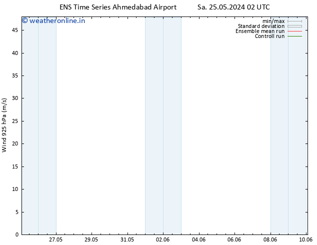 Wind 925 hPa GEFS TS Su 26.05.2024 08 UTC