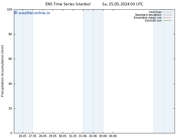 Precipitation accum. GEFS TS Su 26.05.2024 03 UTC