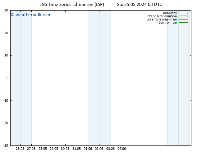 Surface pressure GEFS TS Mo 27.05.2024 21 UTC