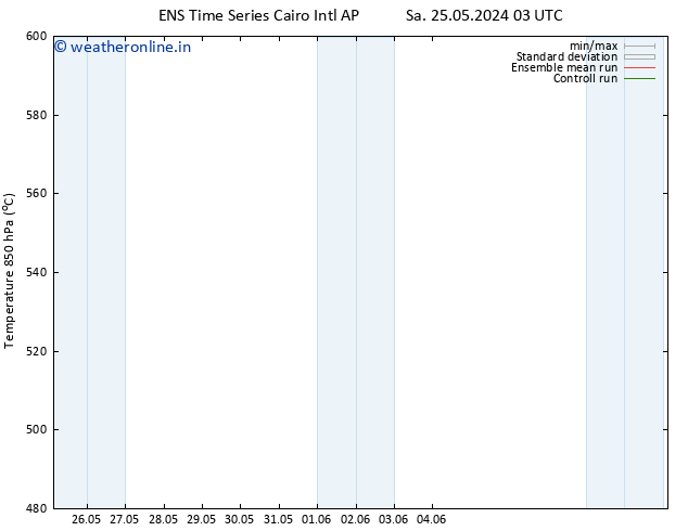 Height 500 hPa GEFS TS Tu 28.05.2024 03 UTC