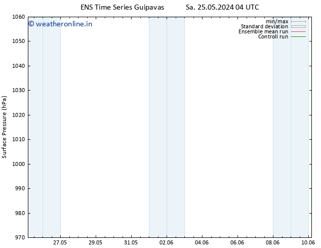 Surface pressure GEFS TS Fr 31.05.2024 22 UTC