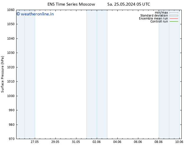 Surface pressure GEFS TS Sa 25.05.2024 05 UTC