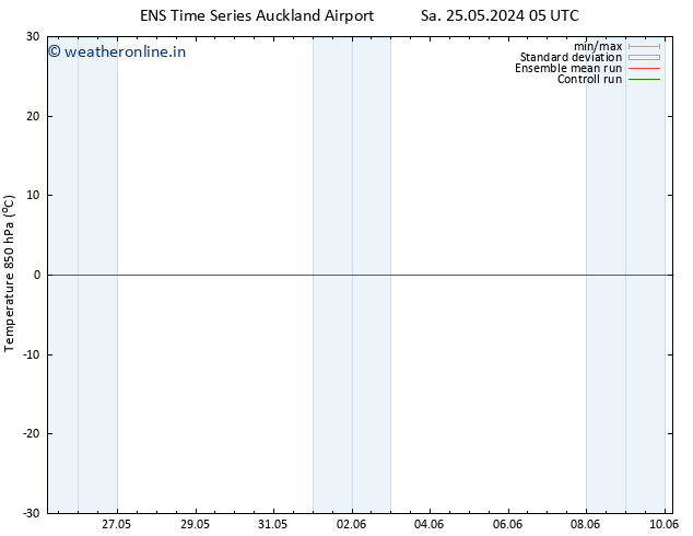 Temp. 850 hPa GEFS TS Tu 28.05.2024 11 UTC