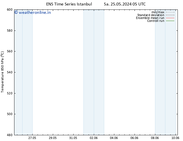 Height 500 hPa GEFS TS Mo 27.05.2024 05 UTC