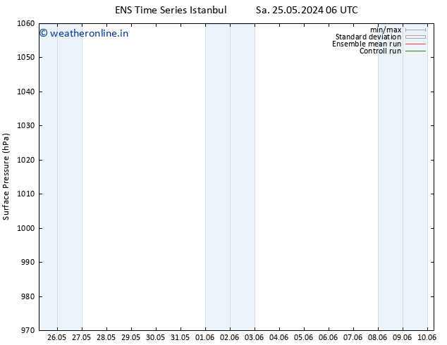 Surface pressure GEFS TS We 29.05.2024 00 UTC