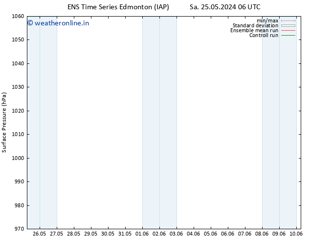 Surface pressure GEFS TS Mo 27.05.2024 18 UTC