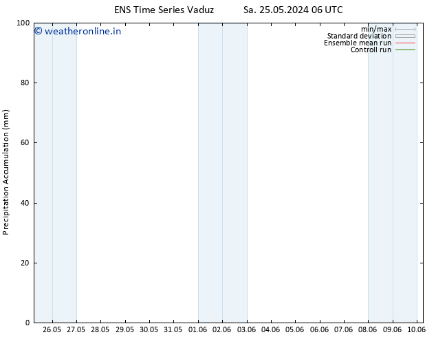 Precipitation accum. GEFS TS We 29.05.2024 12 UTC