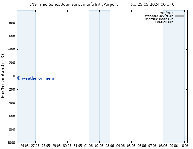 Temperature High (2m) GEFS TS Sa 25.05.2024 06 UTC