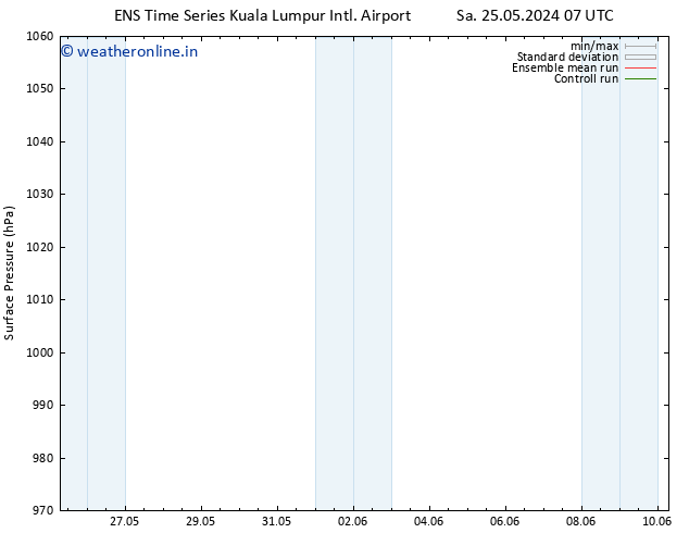 Surface pressure GEFS TS Sa 25.05.2024 13 UTC