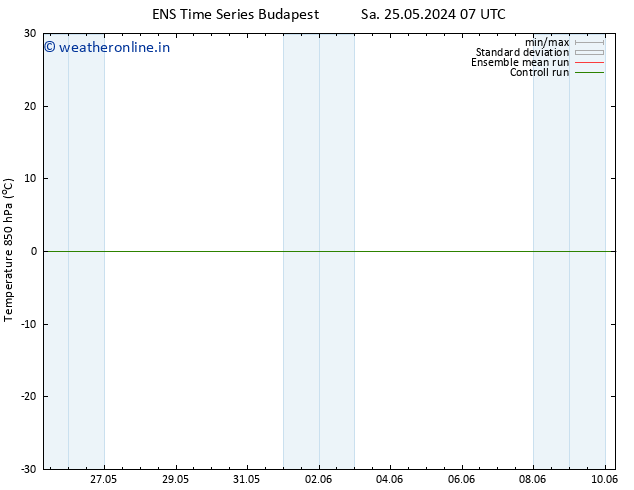 Temp. 850 hPa GEFS TS Sa 01.06.2024 01 UTC