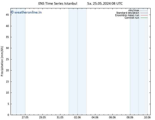 Precipitation GEFS TS Mo 27.05.2024 14 UTC