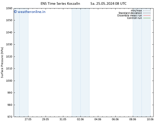 Surface pressure GEFS TS Sa 25.05.2024 14 UTC