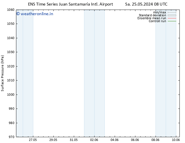 Surface pressure GEFS TS Tu 28.05.2024 08 UTC