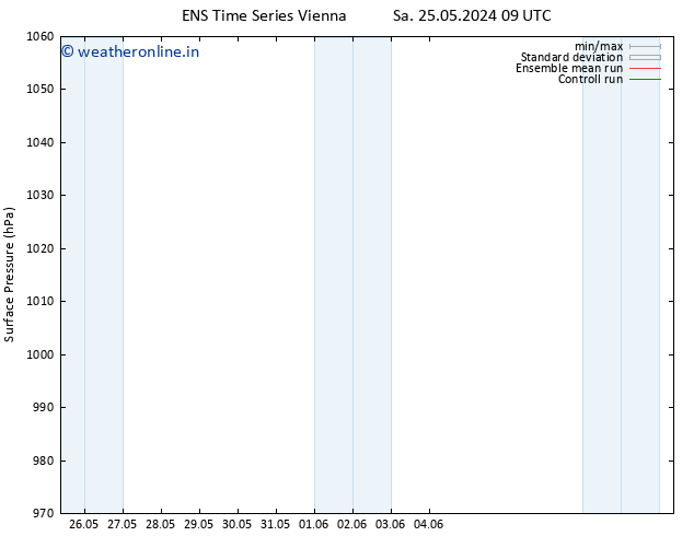 Surface pressure GEFS TS Th 30.05.2024 09 UTC