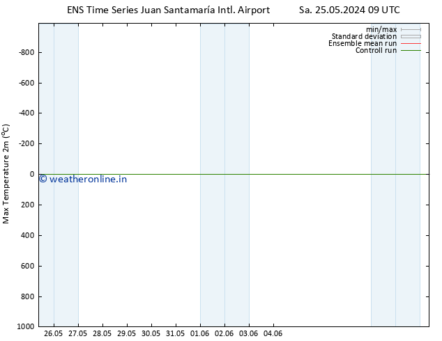 Temperature High (2m) GEFS TS Sa 25.05.2024 09 UTC