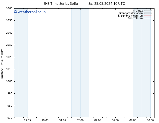 Surface pressure GEFS TS Mo 10.06.2024 10 UTC