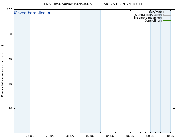 Precipitation accum. GEFS TS Su 02.06.2024 10 UTC