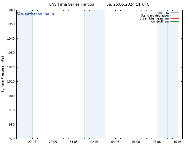 Surface pressure GEFS TS Sa 01.06.2024 05 UTC