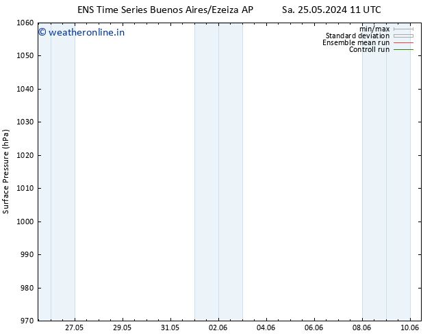 Surface pressure GEFS TS Mo 27.05.2024 11 UTC