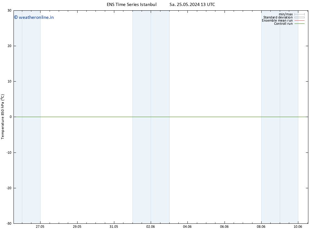 Temp. 850 hPa GEFS TS Sa 01.06.2024 07 UTC