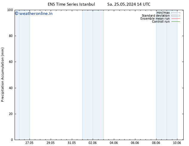 Precipitation accum. GEFS TS Sa 01.06.2024 08 UTC