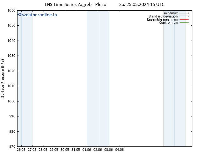 Surface pressure GEFS TS We 29.05.2024 15 UTC