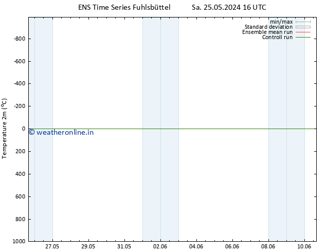 Temperature (2m) GEFS TS Th 30.05.2024 10 UTC