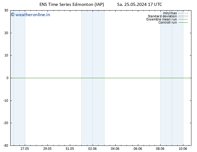 Surface pressure GEFS TS Th 06.06.2024 17 UTC