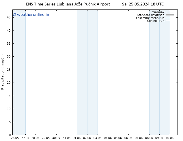 Precipitation GEFS TS Su 26.05.2024 00 UTC