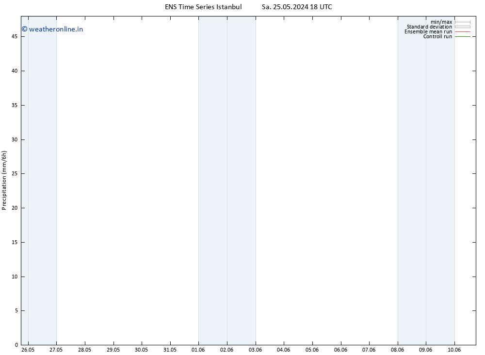 Precipitation GEFS TS Tu 28.05.2024 12 UTC