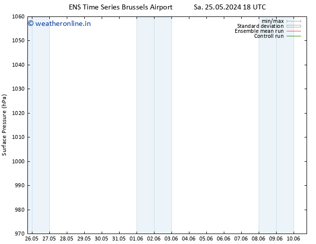 Surface pressure GEFS TS We 29.05.2024 00 UTC